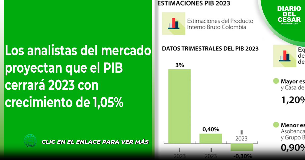 Los Analistas Del Mercado Proyectan Que El Pib Cerrará 2023 Con